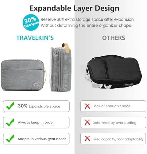 Travelkin Cord Organizer Travel, Cable Organizer For Electronic Accessories - Image 4