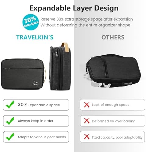 Travelkin Cord Organizer Travel, Cable Organizer For Electronic Accessories - Image 5