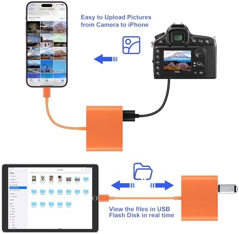 SD Card Reader for iPhone, Memory Card Reader with USB-C to Light-ning Adapter Plug and Play Trail Game Camera Micro SD Card Viewer Support SD/TF Card and USB for iPad No App Required (Orange) - Image 4