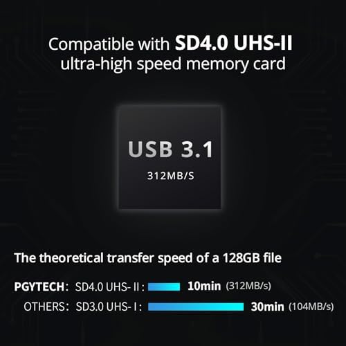 PGYTECH SD Card Reader USB 3.1 Micro SD 4.0 Card Case, Memory Card Reader - Image 3