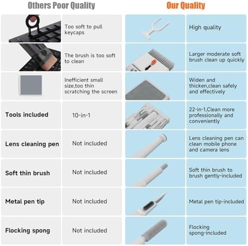 Laptop Cleaning Kit Keyboard Cleaner Brush, 22-in-1 Laptop Cleaner Tool - Image 2