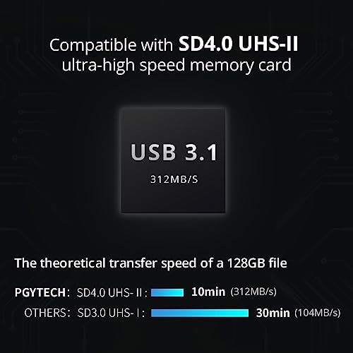 PGYTECH UHS-II SD4.0/Micro SD Card Reader Holder TF Memory Card Reader Case - Image 3