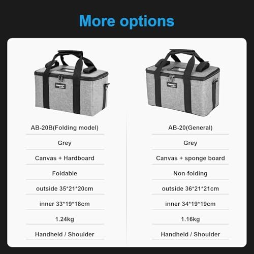 FOMITO Light Carry Bag Camera Case AB-20B Folding Case，35x21x20cm, for Aputure Amaran 100D/S 100X/S 200D/S 200X/S LED Light. - Image 7