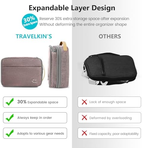 Travelkin Cord Organizer Travel, Cable Organizer For Electronic Accessories - Image 4