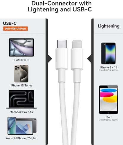 AkHolz SD Card Reader for iPhone iPad Built-in Dual Cords (Lightening, USB-C) Card Reader with SD MicroSD USB-A 3 Slots Trail Camera Memory Card Viewer Portable No App Required Plug and Play - White - Image 2