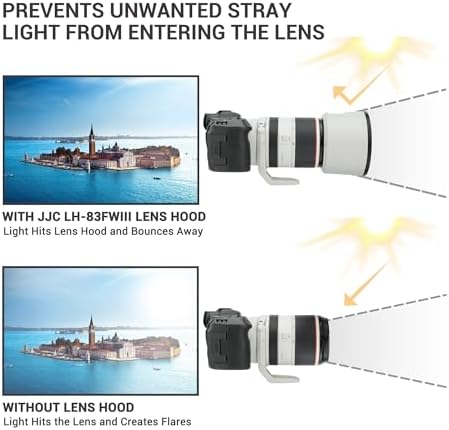 JJC ET-83FW III Lens Hood for Canon RF 70-200mm f/2.8L & RF 100-500m Lens - Image 4
