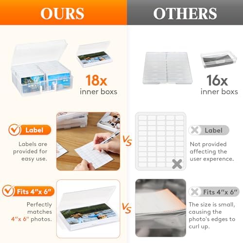 Lifewit 4x6 Photo Storage Box, 18 pcs Inner Photo Case with Lids, Clear Photo Organizers with 1 Sheet Label Sticker, Plastic Craft Storage Box for Seeds Sticker Cards Pictures Stamps Office Supplies - Image 5