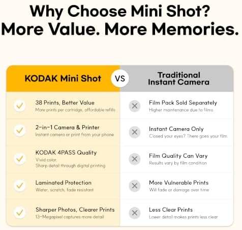 KODAK Mini Shot 3 Retro 3x3 Instant Camera, Photo Printer, 38 Sheet, White - Image 2