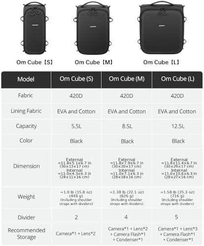 AMBITFUL Small Camera Cube Insert for Backpack, Waterproof Padded Camera Insert with Dividers for Travel Photography Gear Organizer (5.5L) - Image 2