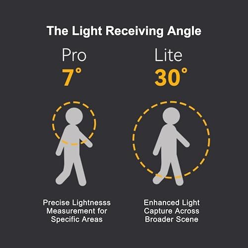CHI L.D. Light Meter Pro (Black) for Vintage Cameras and Film Photography - Image 5