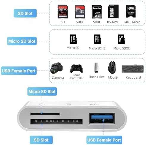 SD Card Reader for iPhone iPad Mac, Lightning & USB-C Dual Interface Memory Card Reader with SD/Micro SD/USB-A 3 Slots, Digital Camera Adapter to iPhone, Plug & Play - Image 3