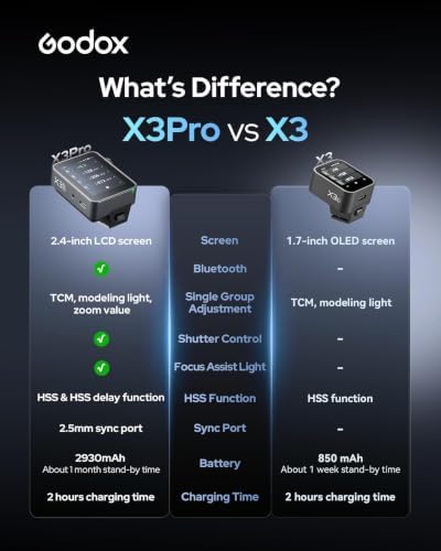 GODOX X3 PRO S with Screen Protector X3PRO S TTL Wireless Flash Trigger for Sony with Bluetooth Integration & APP Control Touch Screen 2.4GHz Wireless X System Pro Shooting Modes Shutter Control - Image 7