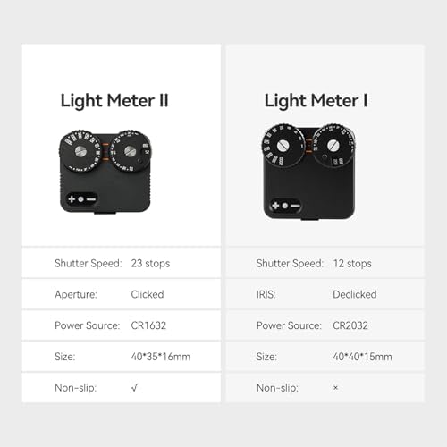 TTARTISAN Light Meter II, Adjustable ISO Aperture and Shutter Speed with Cold Shoe Lightmeter for Film Camera Light Meter Photography (Black) - Image 2