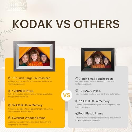 KODAK 10.1 Inch WiFi Digital Picture Frame with 32GB Storage, Electronic Smart Digital Photo Frame 1280x800 IPS Touch Screen, Auto-Rotate, Share Moments Instantly, for Women - Image 2