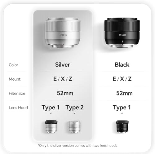 TTArtisan 35mm F1.8 II E-Mount APS-C Lens for Sony, Auto Focus Large Aperture Lens for Sony E-Mount A6300 A6400 A6500 A6600 A6700 NEX-3 NEX-3N NEX-3R NEX-5T NEX-5R NEX-5 NEX-5N NEX-7 NEX5C ZVE-10 FX30 - Image 4
