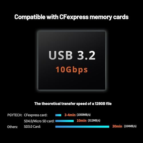 PGYTECH USB 3.2 CFexpress A Card Reader Case 10GBps (CFexpress-A, Black) - Image 3