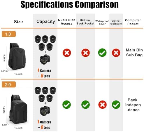 Cwatcun Camera Backpack Hardshell for Photography, 2 in1 Shockproof Camera Sling Bag, Waterproof Camera Case Crossbody with Tripod Holder, Rain Cover for Canon Nikon Sony Fuji DSLR SLR Mirrorless - Image 2