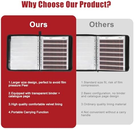 eTone 50 PCS 135 35mm Film Negative Page Preservers Sleeves,Acid-Free Storage Kit with Film Binder Box - Image 2