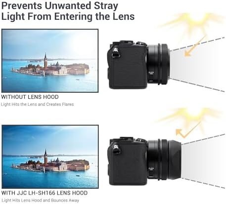 JJC Lens Hood for Sony FE 24mm f2.8 G, FE 50mm F2.5 G, FE 40mm F2.5 G Lens - Image 3