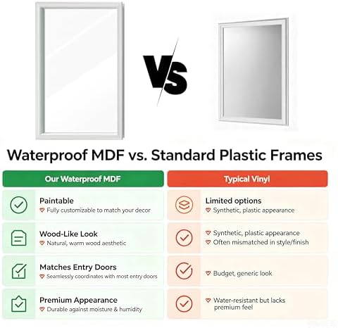 22" x 64" Entry Door Double Glazed Tempered Glass Replacement with Enclosed Shutters - Frame Size, 1-Lite Clear Tempered Glass Insert Kit, Privacy, Easy Installation and Maintenance, White - Image 3