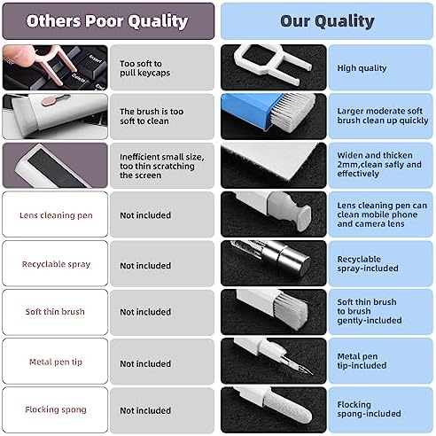 Keyboard Cleaning Kit, All-in-One Laptop & Computer Screen Cleaner, SkyBlue - Image 2