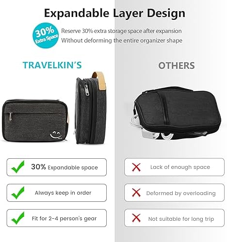 Travelkin Cord Organizer Travel, Electronics Organizer Bag for Essentials - Image 5