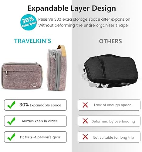 Travelkin Cord Organizer Travel, Cable Organizer For Electronic Accessories - Image 5