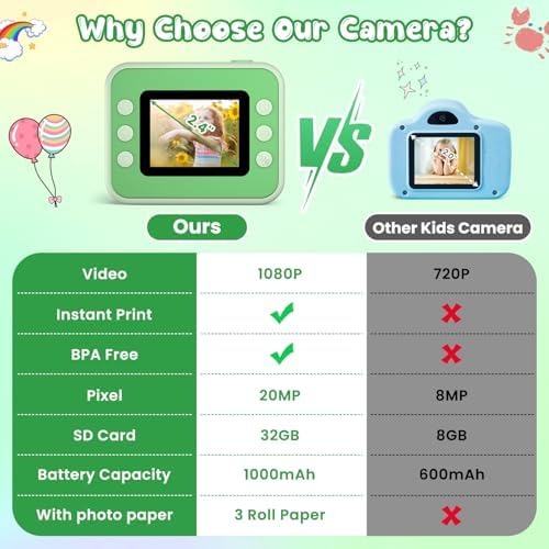 Kids Camera Instant Print, Christmas Birthday Gifts for Girls and Boys - Image 6