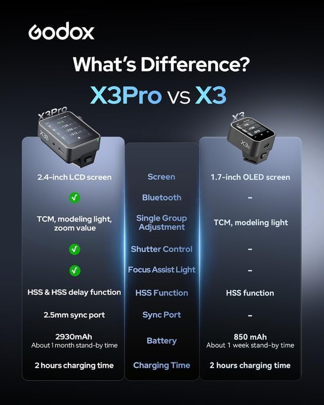 Godox X3 Pro S for Sony TTL Wireless Flash Trigger, 2.4G X System - Image 3