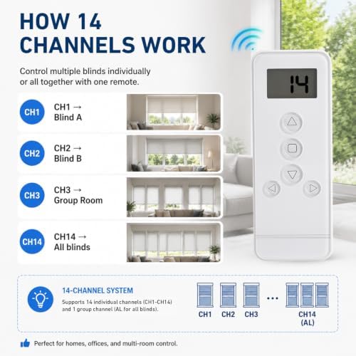 14 Channel RF Remote Control for Roller Shades – Compatible with ERB25/EY2512 Motorized Blinds Systems, Individual & Group Control, Replace Lost or Broken Remote for RF Tubular Motors (Not Universal) - Image 5