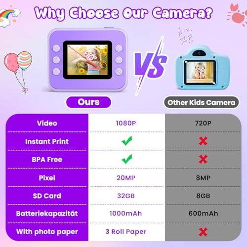 Kids Camera Instant Print, Christmas Birthday Gifts for Girls and Boys - Image 6