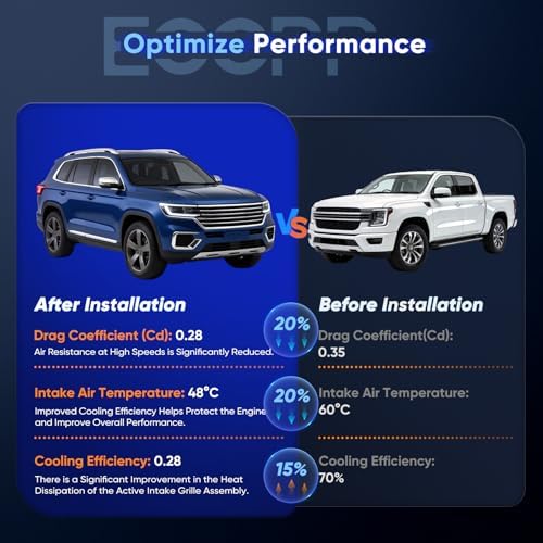 ECCPP Active Grille Shutter 2015-2018 for Ford for Edge 2.0L - Image 6