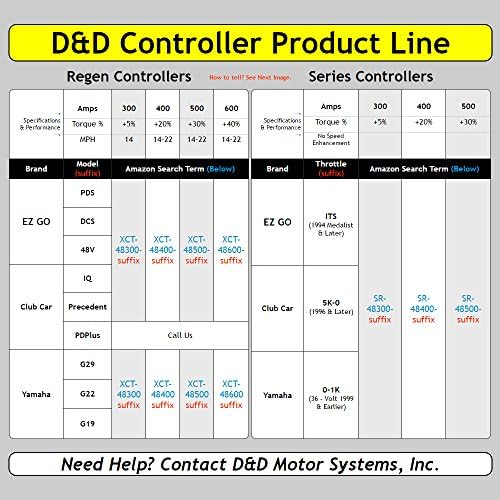 High Performance Alltrax Controller SR-48400 (SERIES Carts ONLY) – EZGO Golf Cart Controller (ITS Throttle) – 36/48V 400 Amp controller – Stock Speed & 20% More Torque - Image 5