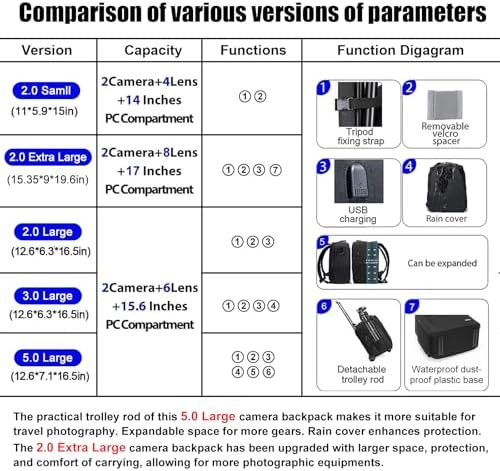 CADeN Camera Backpack Bag Professional for DSLR/SLR Mirrorless Camera Waterproof, Camera Case Compatible for Sony Canon Nikon Camera and Lens Tripod Accessories Gray - Image 2