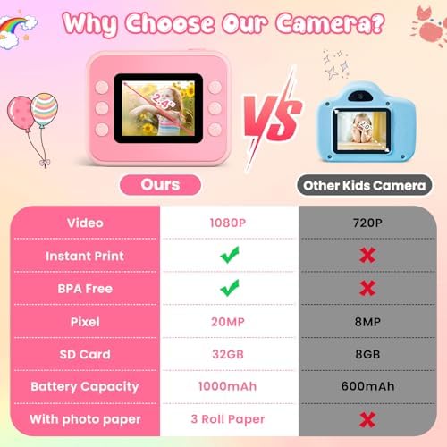 Kids Camera Instant Print, Kids Camera 1080P HD Video Digital Camera - Image 5