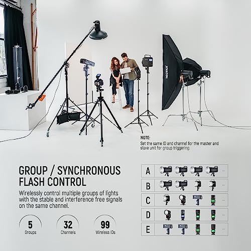 NEEWER Upgraded QPRO-S TTL Wireless Flash Trigger Compatible with Sony - Image 5