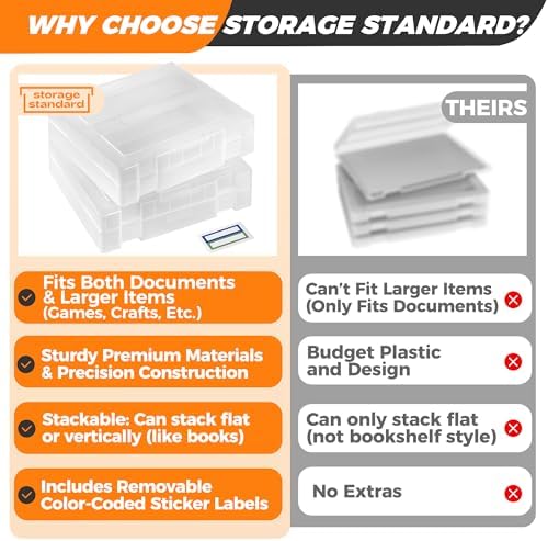 2-Pack Art and Craft Organizers and Storage Case – Thick Tall Transparent Stackable Plastic Craft Storage Containers, Project Organizer Paper Box Fits 8.5 x 11 Inch Papers & More, 12.4 x 10.8 x 3.1 In - Image 3
