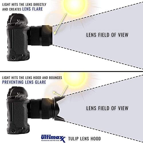 Ultimaxx 58MM Complete Lens Filter Accessory Kit for Lenses with 58MM Filter Size Designed Specifically for: Canon EOS 9000D 800D 760D 750D 700D 1300D 1200D T100, 4000D, 3000D, 2000D DSLR Cameras - Image 6