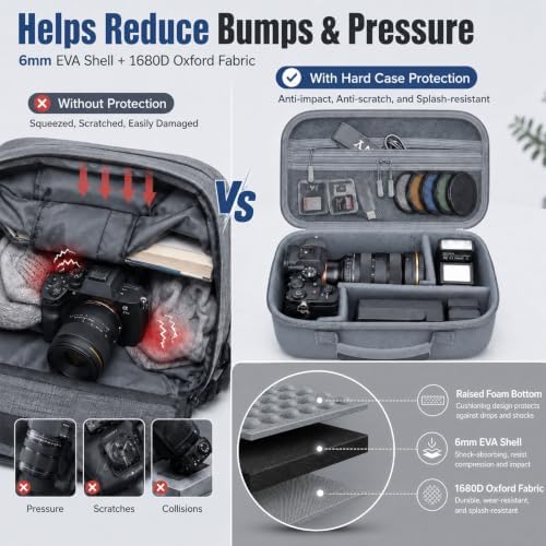 Camera Case for Canon EOS Rebel T7/R50/R100/for Sony a7iv/Mirrorless - Image 5