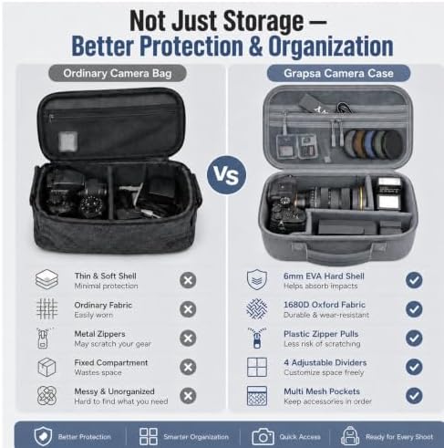Camera Case for Canon EOS Rebel T7/R50/R100/for Sony a7iv/Mirrorless - Image 6