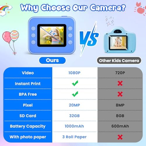 Kids Camera Instant Print, Christmas Birthday Gifts for Girls and Boys - Image 6