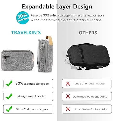 Travelkin Cord Organizer Travel, Cable Organizer For Electronic Accessories - Image 6