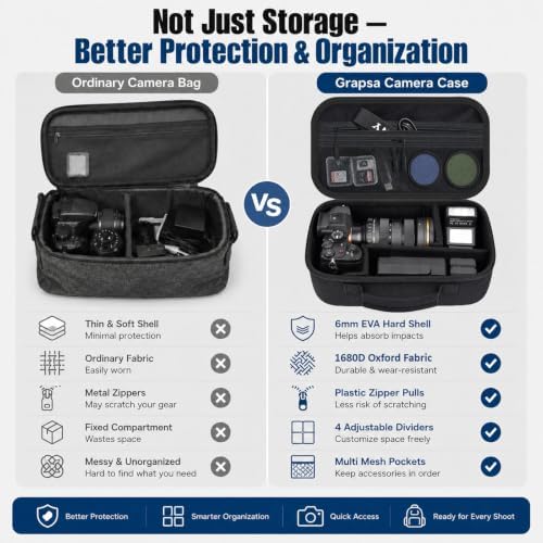 Camera Case for Canon EOS Rebel T7/R50/R100/for Sony a7iv/Mirrorless - Image 6