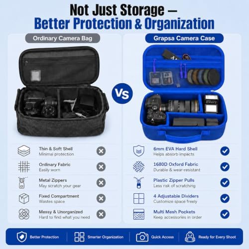 Camera Case for Canon EOS Rebel T7/R50/R100/for Sony a7iv/Mirrorless - Image 6