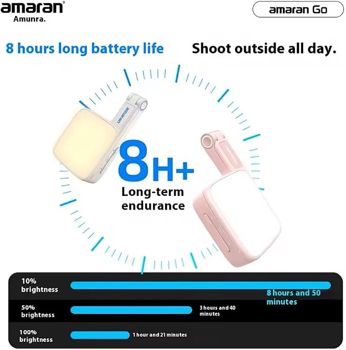 Amaran Go Magnetic Selfie Phone Light,Dual LED Light Source (Charcoal) | with Adjustable Mirror Light CCT 2700K-6500K,Rechargeable for Selfie,Makeup,Video Conference,TikTok,for iPhone & Android - Image 5