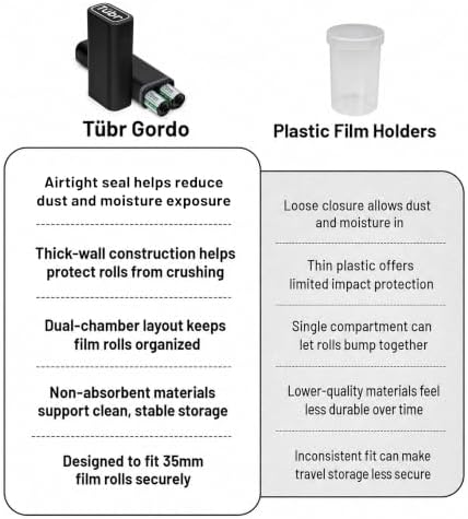 TUBR Gordo 35mm Film Case - Airtight Dual Chamber for 6 Rolls - Raven - Image 6