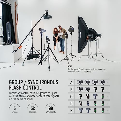 NEEWER Upgraded QPRO-N TTL Wireless Flash Trigger Compatible with Nikon - Image 5