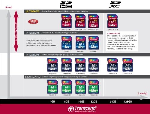 Transcend 8 GB Class 10 SDHC Flash Memory Card Up to 30MB/s (TS8GSDHC10E) - Image 4