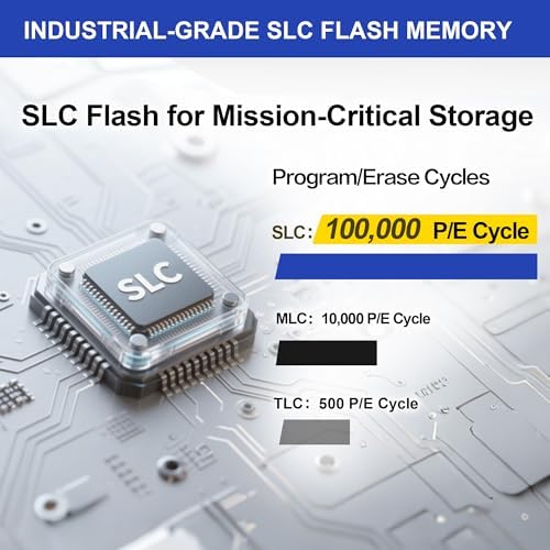Dogfish Compact Flash Memory Card 512MB 10PACK Industrial CF Type I Card - Image 2