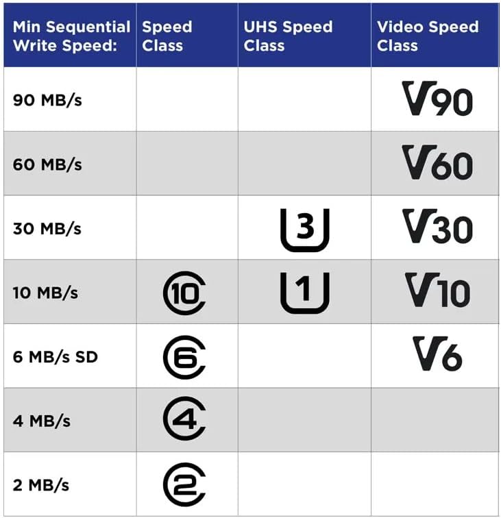 128GB TF Memory Card Class 10 FAT32 High Speed Reading/Writing for Security Camera Dash Cam 24/7 Recording - Image 7